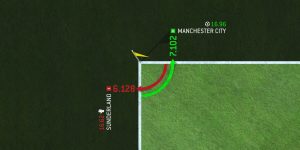 How To Make Side Bets In Soccer Games